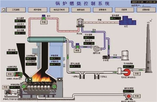 锅炉控制系统