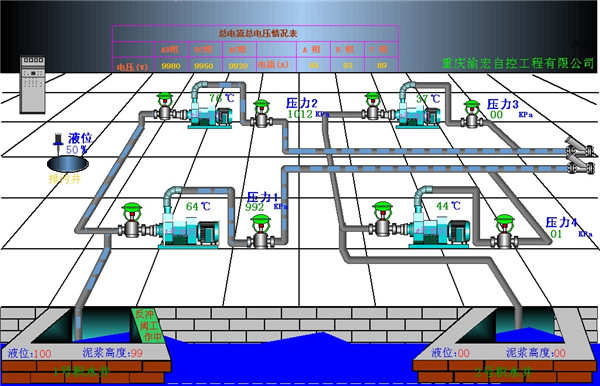 水厂计算机监控系统